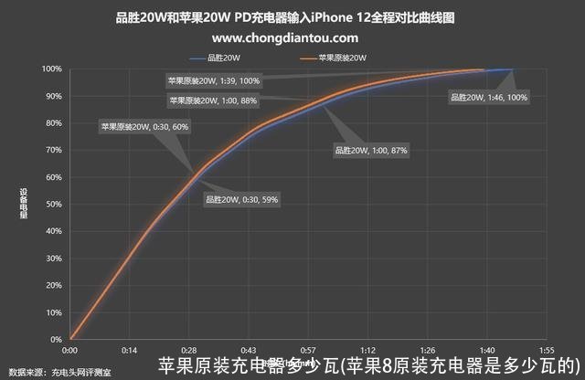 苹果原装充电器多少瓦(苹果8原装充电器是多少瓦的)