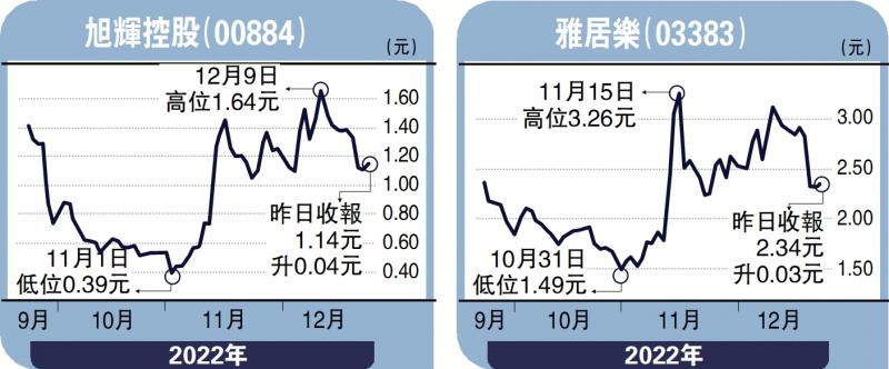 ﻿安里人语/政策加码 内房负债料改善冯文慧