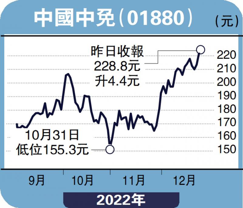 ﻿股海寻宝/中免布局海南 受惠消费回暖李一言