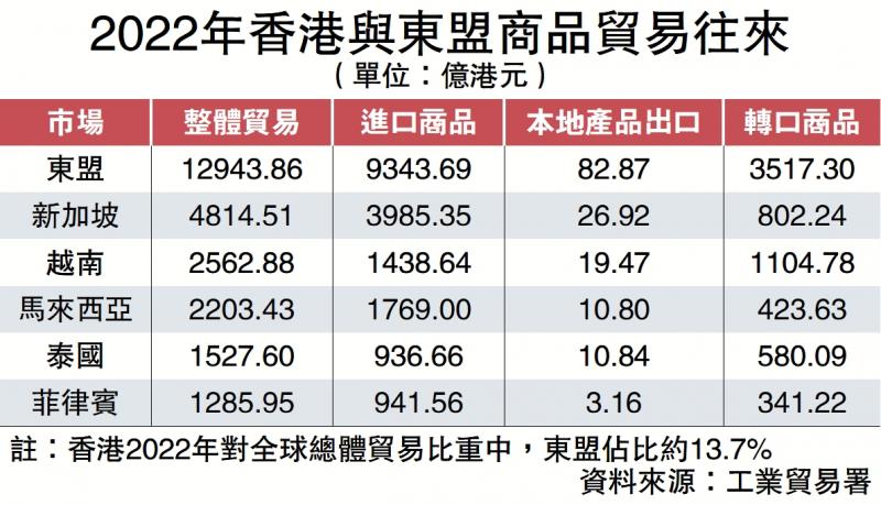 ﻿机不可失/抓紧“去美元化”机遇 拓展东盟货币结算