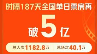 时隔187天，全国单日票房再破5亿