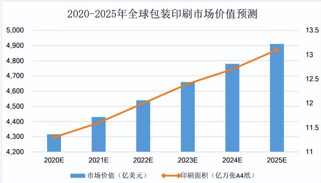 皮革箱包数码印花喷印机(年产3520套工业数码喷印设备智能化生产线项目可行性研究报告)