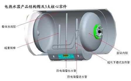 如何选择电热水器的内胆？电热水器内胆选购技巧