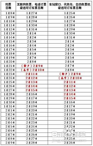 春运火车票车次预售期，各省市火车票放票时间